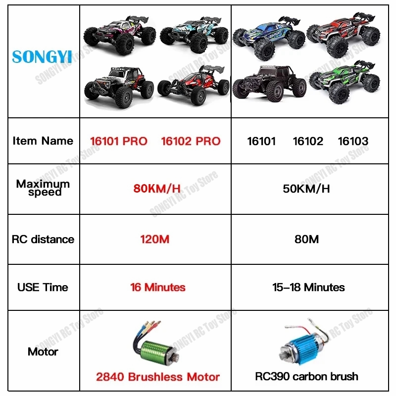 50 or 80KM/H Rc Cars 1/16 Off  - огляд і ціна Rc Hobby Grade Drift Car