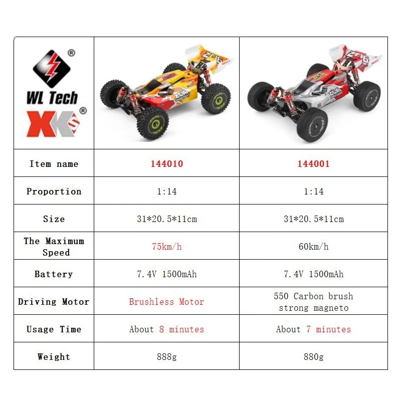 WLtoys 144001 144010 4WD RC Ca - огляд і ціна Rc Hobby Grade Drift Car